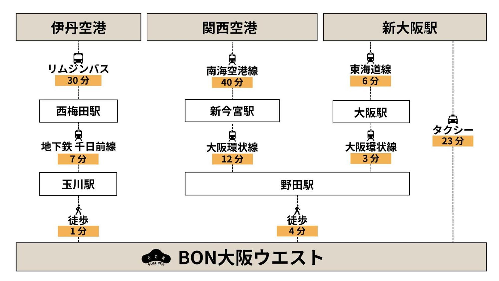 Bon Osaka West Apartment Exterior foto