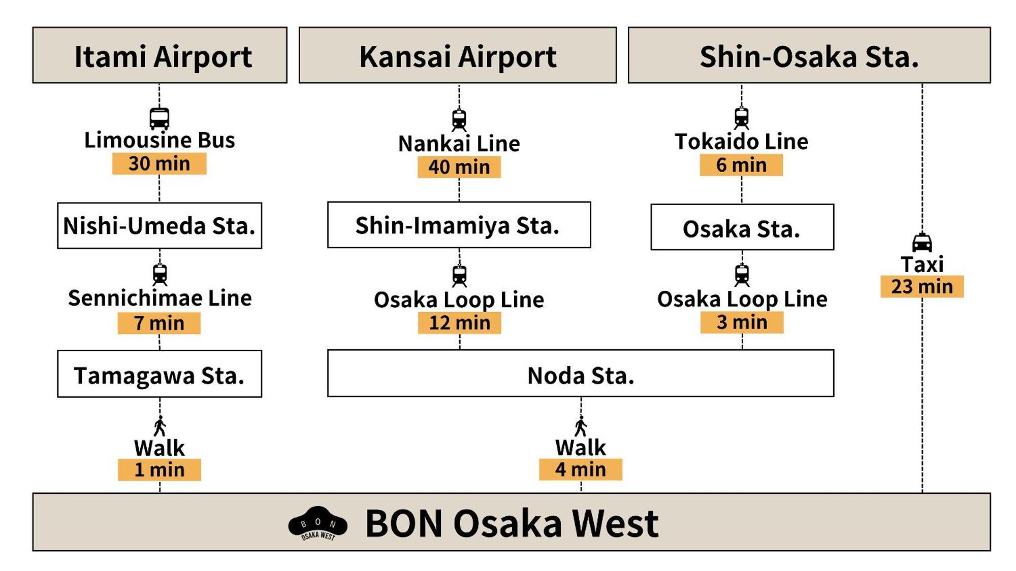 Bon Osaka West Apartment Exterior foto
