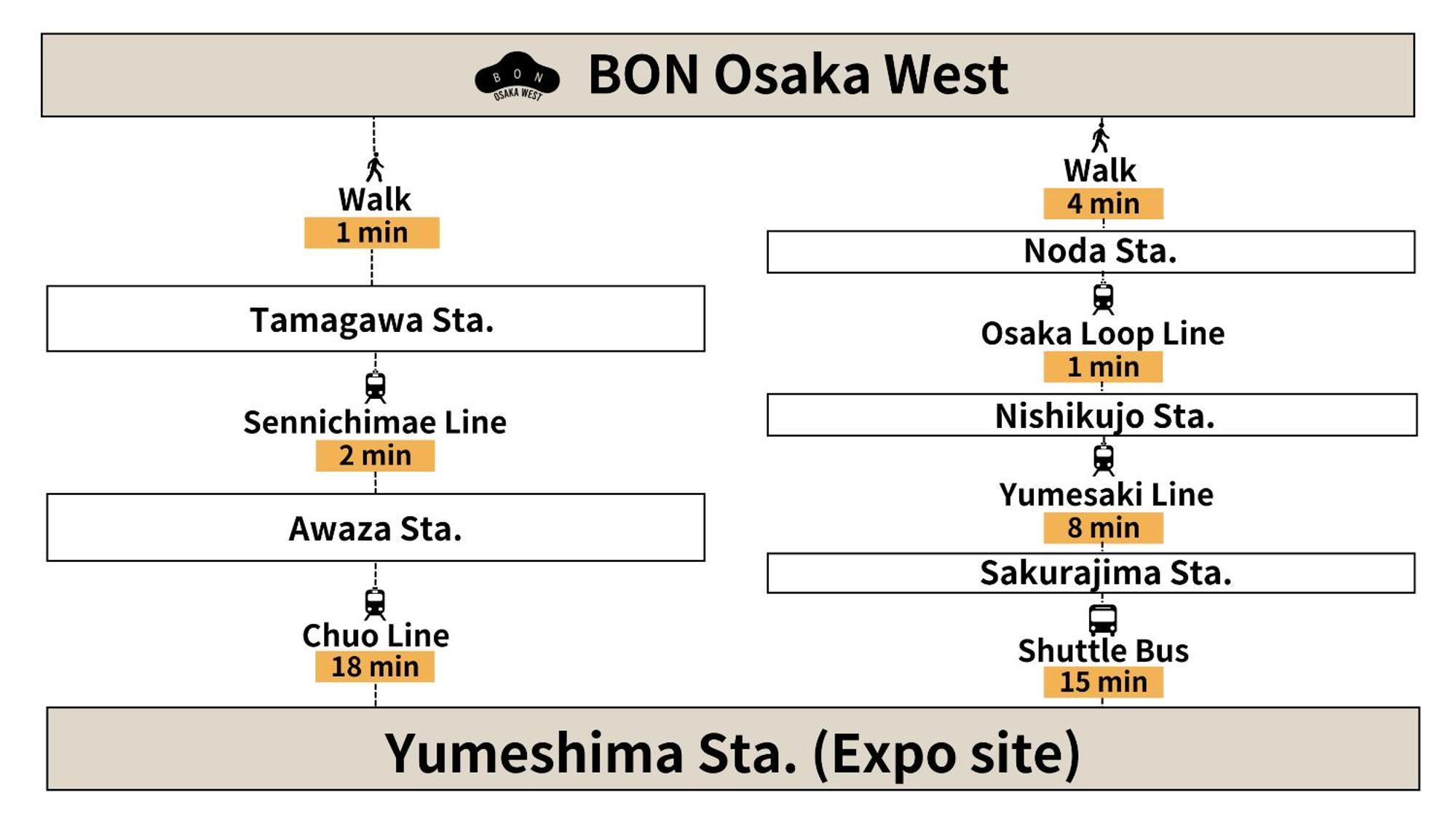 Bon Osaka West Apartment Exterior foto